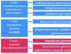 Федеральный государственный образовательный стандарт среднего профессионального образования Федеральный государственный образовательный стандарт среднего специаль