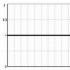 Graf över funktionen y = sin x Graf över funktionen y sinx
