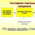 पीजीएस शब्द की व्याख्या और पीजीएस रूसी भाषा के अनुप्रयोग का दायरा