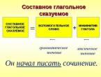 Explicația termenului PGS și domeniul de aplicare a PGS limba rusă