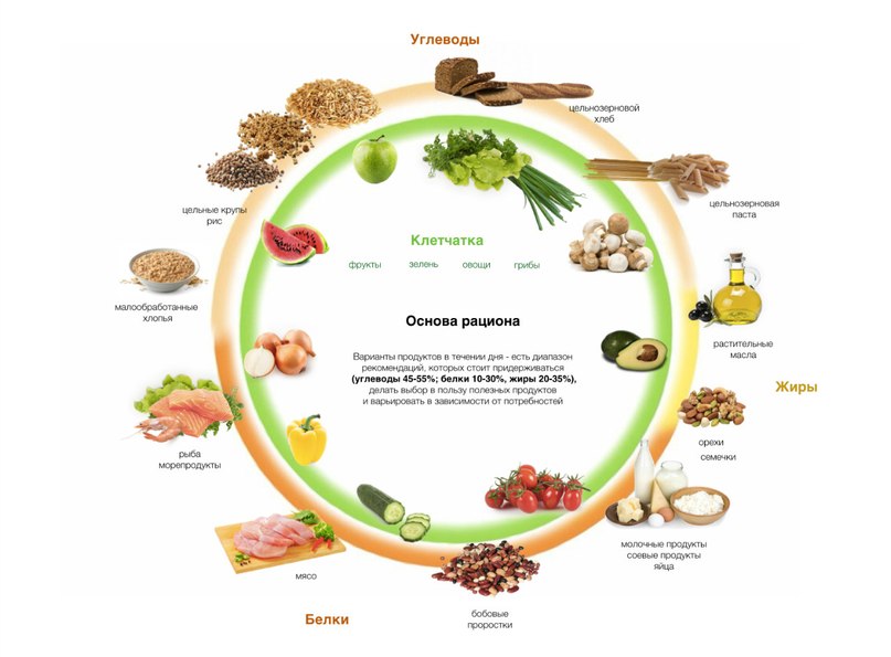 dieta seimbang untuk turunkan berat badan dieta seimbang untuk turunkan berat badan